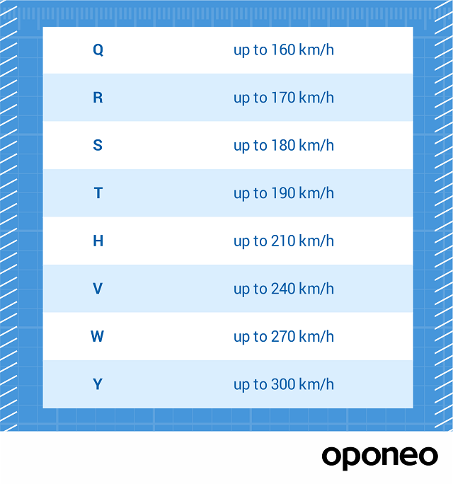 A graphics of tyres speed indexes