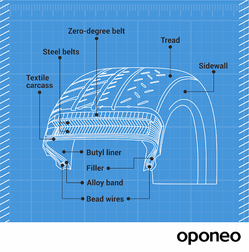 How much does a tyre weigh? Oponeo.co.uk