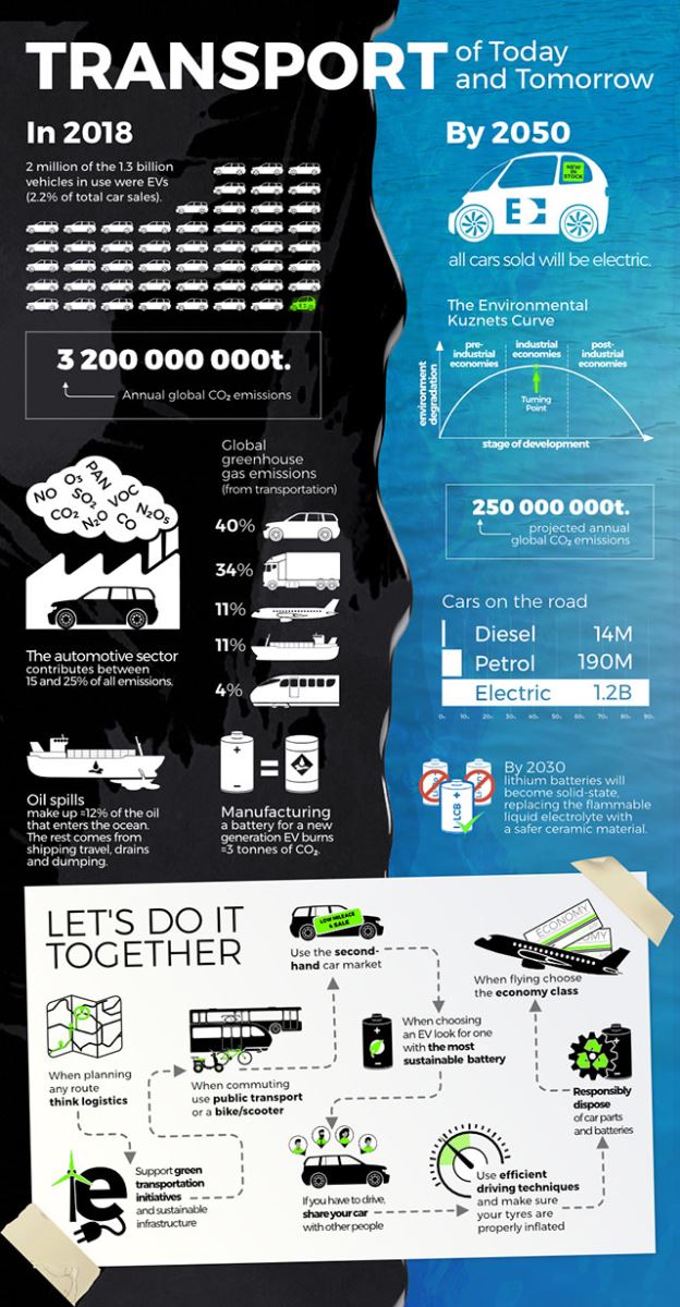 On the Road to a Greener Future with Tyre Recycling in the UK » Oponeo.co.uk