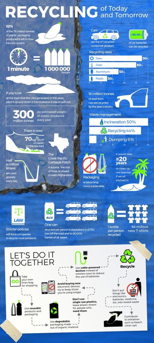 On the Road to a Greener Future with Tyre Recycling in the UK » Oponeo.co.uk