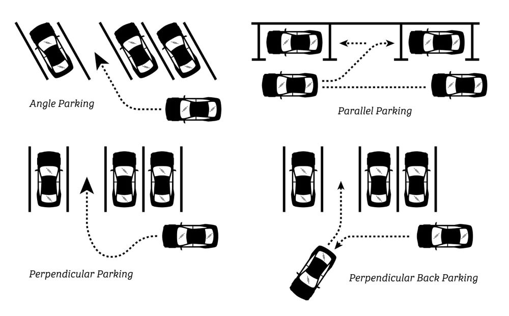 Park Smart: A Guide to the Different Types of Parking You'll Encounter