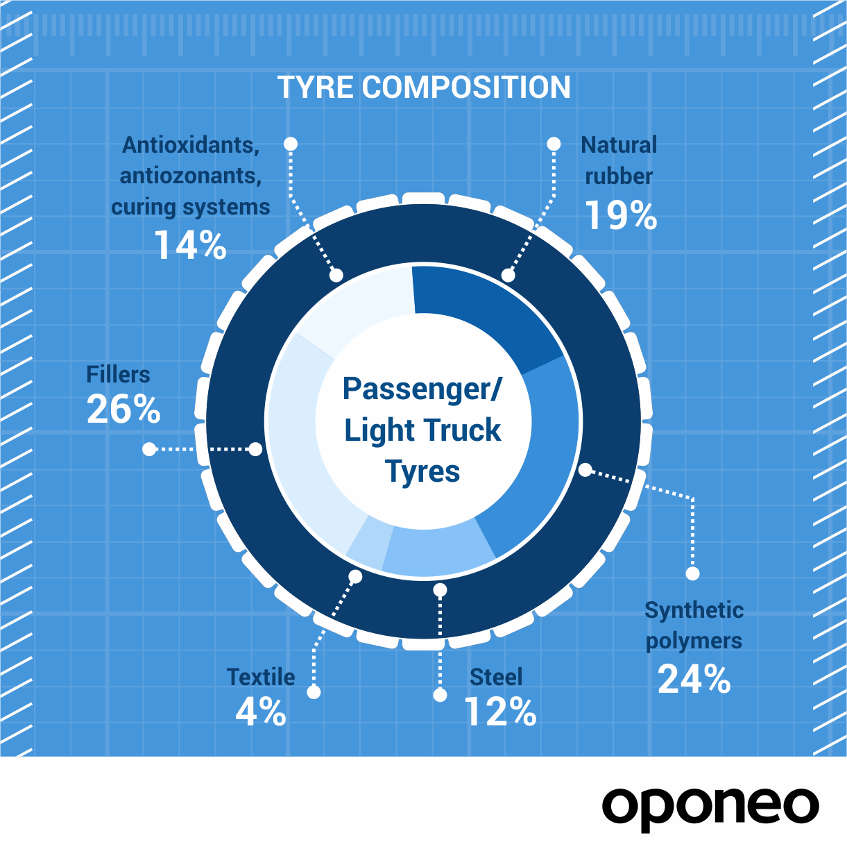 The Nature of Tyre Rubber Tyre Recycling in the UK » Oponeo.co.uk