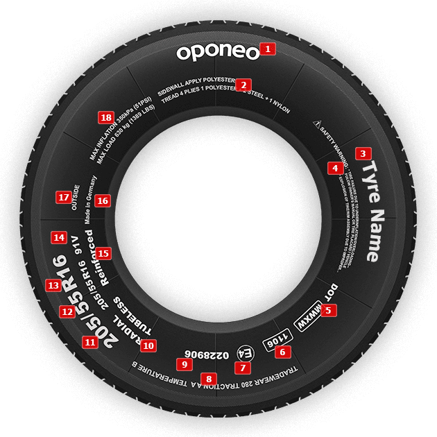 Tyre