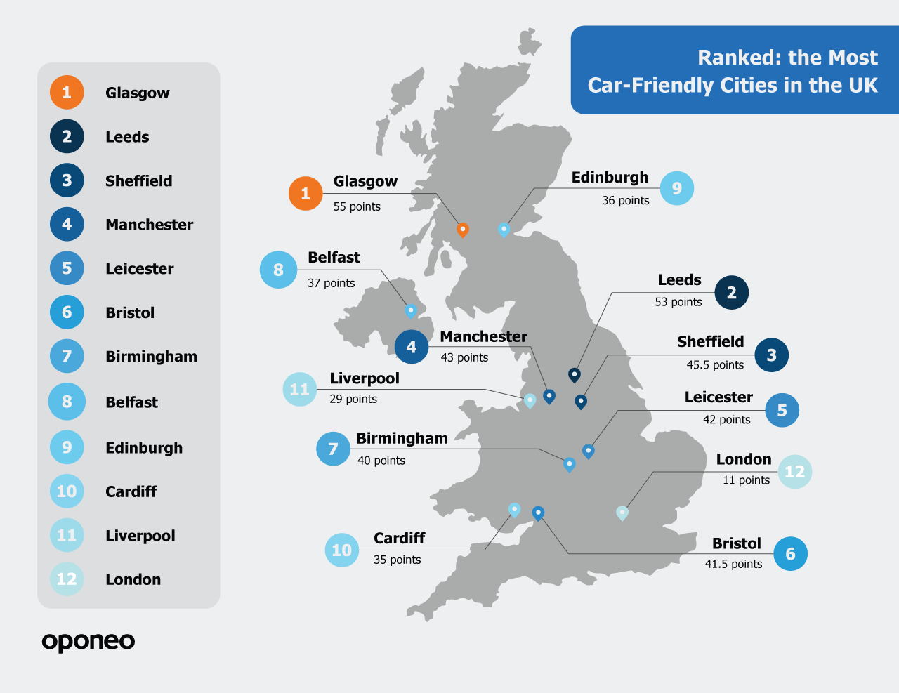 Ranked: the Most Car-Friendly Cities in the UK » Oponeo.co.uk